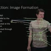 Introduction Image Formation Part 2 Image Formation By A Converging Lens