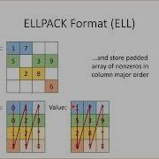 Lecture 17 Sparse Matrix Computation ELL And JDS