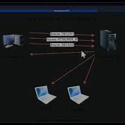 Tryhackme Nmap Advance Port Scans Walkthrough