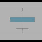 Cómo Interpretar Un Boxplot