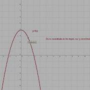 Function Notation 5 Mp4