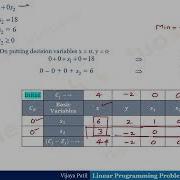 Linear Programming Problem Simplex Method Minimization Type Objective Function