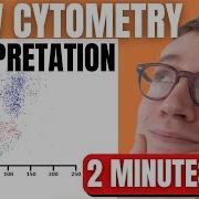 HOW TO INTERPRET FLOW CYTOMETRY RESULTS
