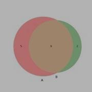 How To Make Plot Venn Diagram In Python