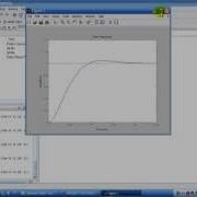Plot Step Response By Matlab