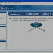 Learn C Sharp C Net Framework C Data Types