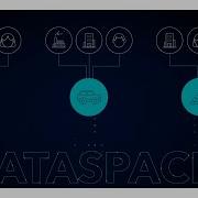 Data Spaces Explained Prostep Ivip GAIA X Shaping The Future Of PLM And Engineering