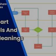 Flowchart Symbols Explained Meanings And Examples In EdrawMax