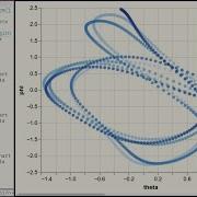 Scicloj Ml Study 12 2 Literate Programming With Notespace Data Visualizations With Hanami