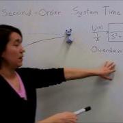 Intro To Control 9 2 Second Order System Time Response