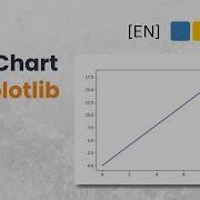 Python Matplotlib How To Create A Line Chart In Matplotlib
