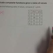 Evaluate Composite Functions Given A Table Of Values