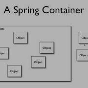 Java Brains Spring Tutorial 03 Understanding Spring Bean Factory