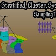 What Are The Types Of Sampling Techniques In Statistics Random Stratified Cluster Systematic