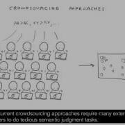 IdeaHound Improving Large Scale Collaborative Ideation With Crowd Powered Real Time Semantic