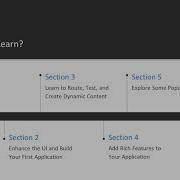 Hands On Web Development With JavaScript The Course Overview Packtpub Com