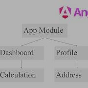 Angular 17 Module Wise Component Routing Tutorial