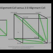 5 10 Multiple Sequence Alignment