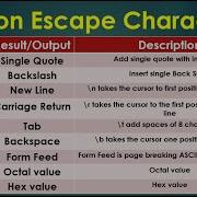 Python 3 Basics 2 2 Python Escape Characters Escape Character In Python Python For Beginners