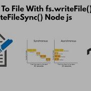 Write File Synchronously And Asynchronously In Node JS