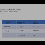 Multiple Document Interface MDI Visual Basic Educatcomp Tamil