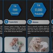 Probability Comparison Rarest Human Mutations Most Popular