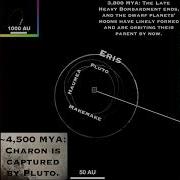 Timeline Of The Dwarf Planets From The Solar System S Beginning To Its End
