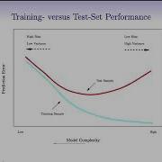 Statistical Learning 5 1 Cross Validation