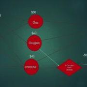 Gas CPLEX Problem