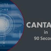 Cantata In 90 Seconds Automated Unit And Integration Testing Tool