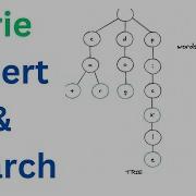 Trie Data Structures Insert Search Logicmojo Live Classes