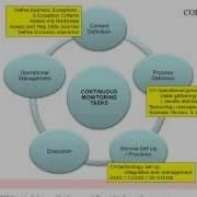 Continuous Monitoring A Deeper Dive