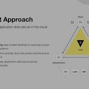 Future Proof Your Data Infrastructure With Advanced Security Capabilities