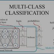 Multi Class Classification