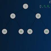 Алгоритм пирамидальной сортировки Heap Sort Python
