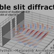 Double Slit Diffraction