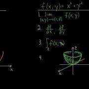 Introduction To Multivariable Calculus Calc 3