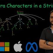 Extra Characters In A String Leetcode 2707
