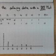 How To Make A Dot Plot