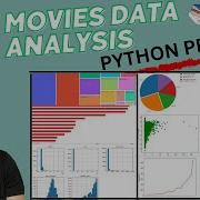 MOVIES Data Analysis Using Python Pandas Complete Portfolio Project
