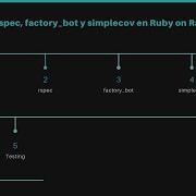 Configurar Rspec Factory Bot Y Simplecov En Ruby On Rails