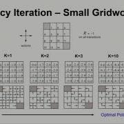 AI06 Dynamic Programming