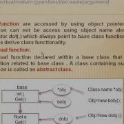 Runtime Polymorphism Virtual Function In C