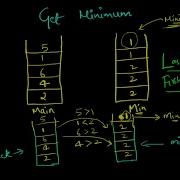 Get Minimum Element From A Stack In Constant O 1 Time Complexity Coded In Python 3