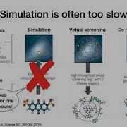 AI For Drug Design Lecture 16 Deep Learning In The Life Sciences Spring 2021