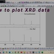 How To Plot XRD DATA In Tamil Xrd Originsoftware Origin2025 Researcheverything Research