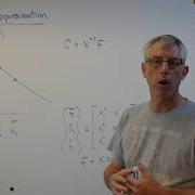 Applied Optimization Sequential Quadratic Approximation