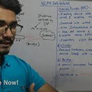 Wireless Technology Tutorial 43 WLAN Architecture