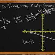 Write A Function Rule From A Graph An Application Algebra I