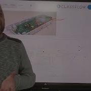 Understanding Control Boards
